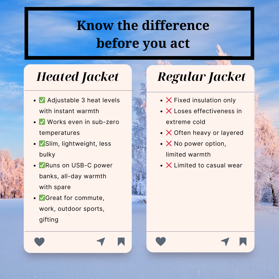 Ignispher Heated Jacket – Stylish Heated Outerwear for Winter 2025
